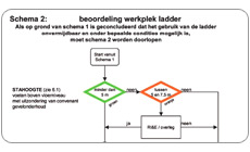 Schema 2